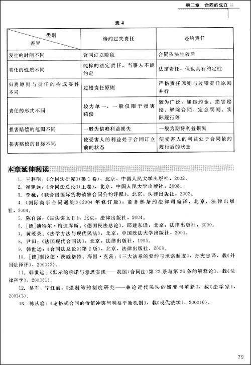 技術轉讓合同 創新價值流動的法律橋梁