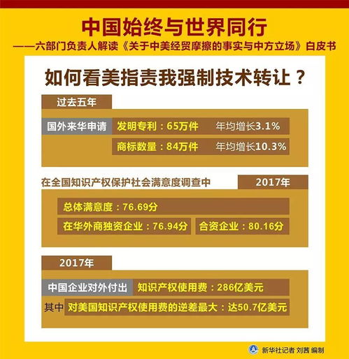 中國始終與世界同行 六部門解讀《關于中美經貿摩擦的事實與中方立場》白皮書中的技術轉讓議題