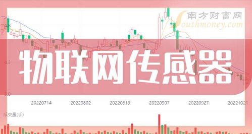 物聯網傳感器概念股全梳理 2024年9月20日技術與市場前景展望
